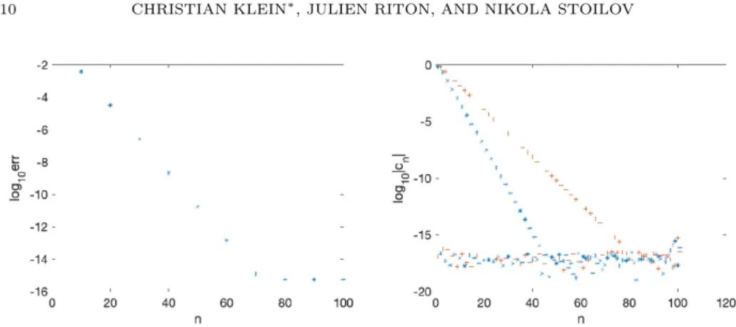 Figure 5. L ∞ norm of the difference between the computed Hilbert transform and its exact value (27) in dependence of the number N of collocation points in each domain on the left; on the right the Chebyshev coefficients c n for both examples, the stars co