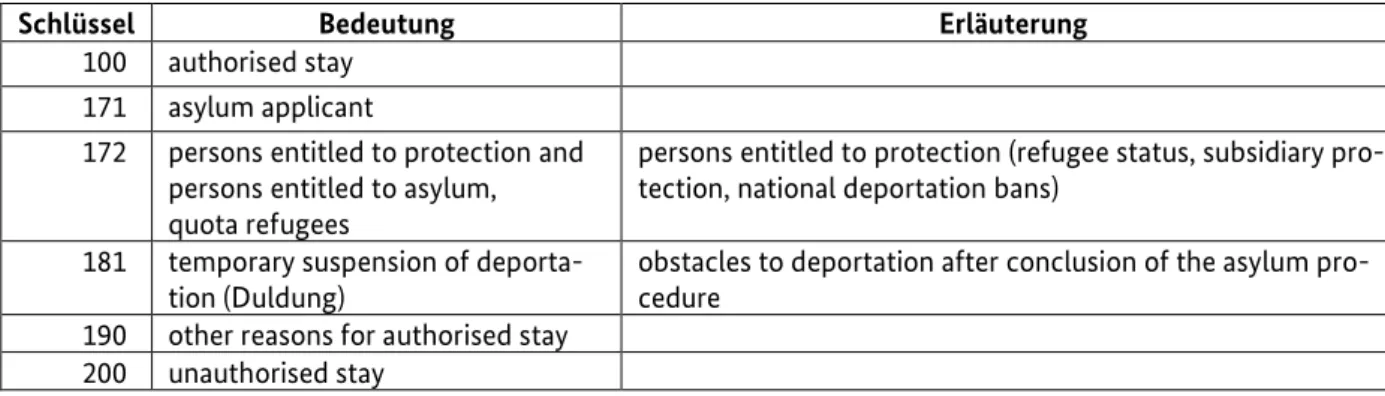 Table 61 "Non-German suspects by reason for stay" was adjusted accordingly. 