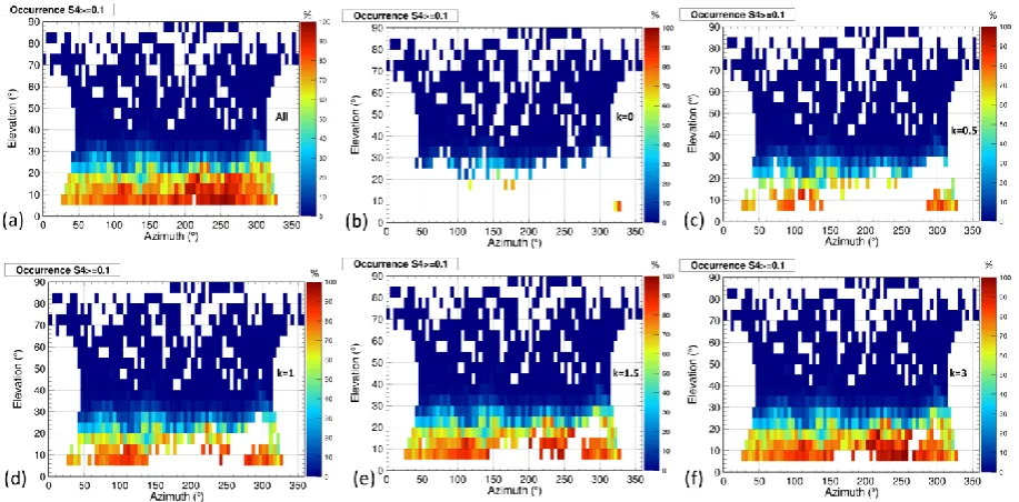 Figure 12. Percentage of occurrence of SigmaPhi above 0.1 obtained by considering all data (a) and data filtered by means of  the <CCSTDDEV>  plus σCCSTDDEV filtering (yellow+cyan+red bins in Figure 5) for k=0 (b), k=0.5 (c), k=1 (d), k=1.5 (e) and k=3 (f)