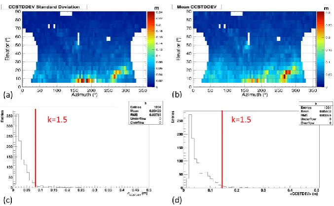 Figure 4. Example of comparison between bins filtered out for 2 different histograms: yellow is for the bin filtered out by performing the outliers analysis on histogram 1 only, cyan is for histograms 2 only, while red identifies the bin commonly 