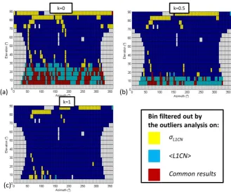 Figure 7. Comparison maps of <Multipath> and σMultipath for different values of k: k=0 (a), k=0.5 (b), k=1 (c), k=1.5 (d) and k=3 (e)