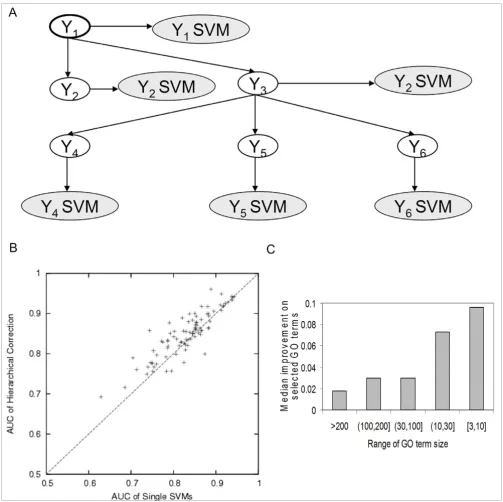 Figure 5Hierarchical correction using BFS sub-networks