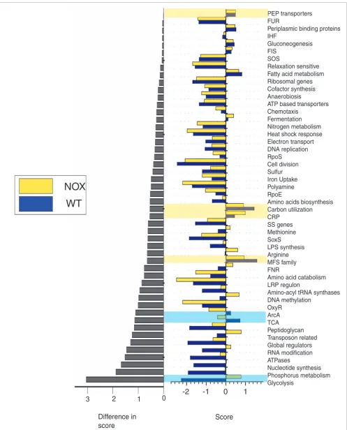 Figure 3 (see legend on next page)