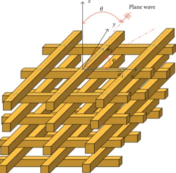 Figure 1 shows the multilayered double periodic structure with identical metallic objects of arbitrary shape periodically repeated in the 