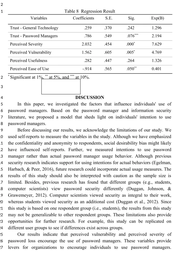 Table 8  Regression Result