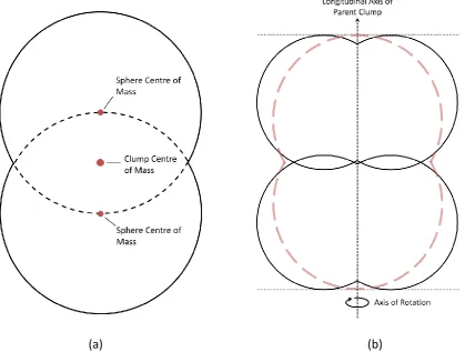 Figure 2. Two-dimensional schematic of the two-balled clump used in the new three simulations (a), and the clump splitting/replacement mechanism (b)