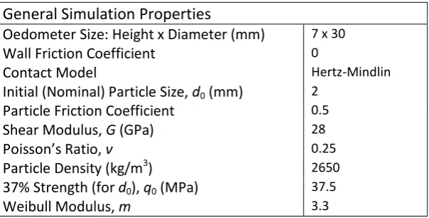 Table 1. General DEM properties that apply to all simulations. 