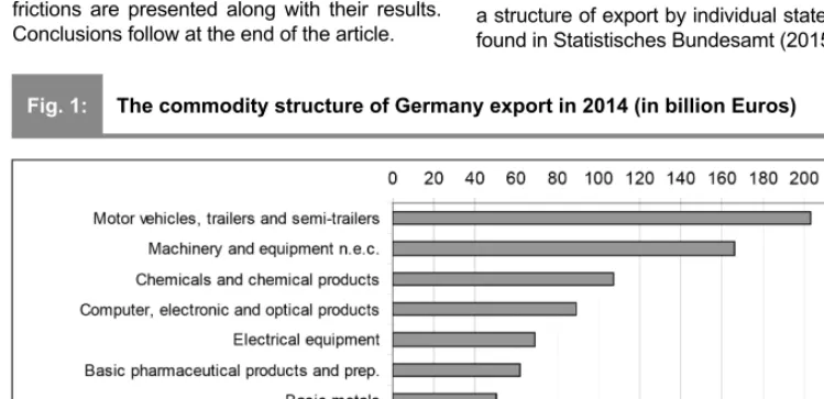 Fig. 1:The commodity structure of Germany export in 2014 (in billion Euros)