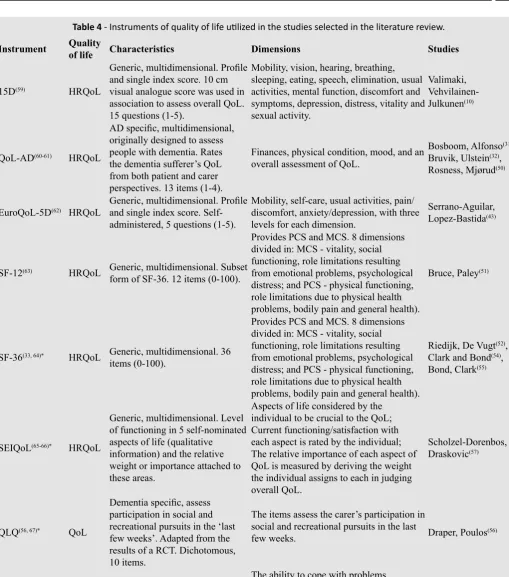 Table 4 - Instruments of quality of life utilized in the studies selected in the literature review.