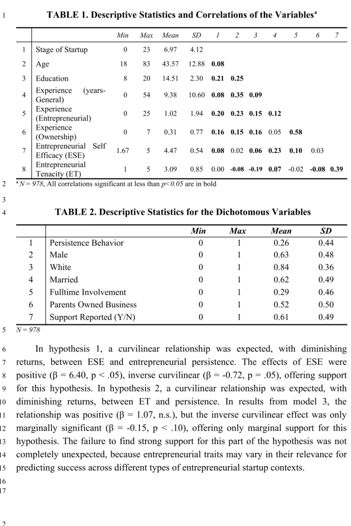 TABLE 1. Descriptive Statistics and Correlations of the Variables a