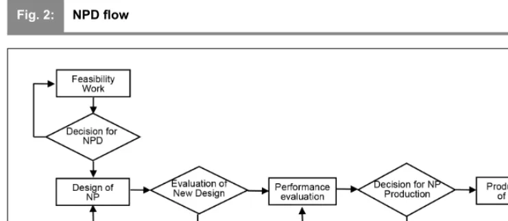 Fig. 2:NPD ﬂ ow
