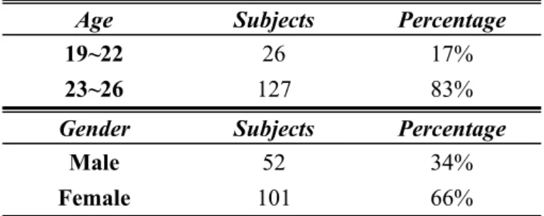 Table 8 ANOVA Result of Quality Evaluation