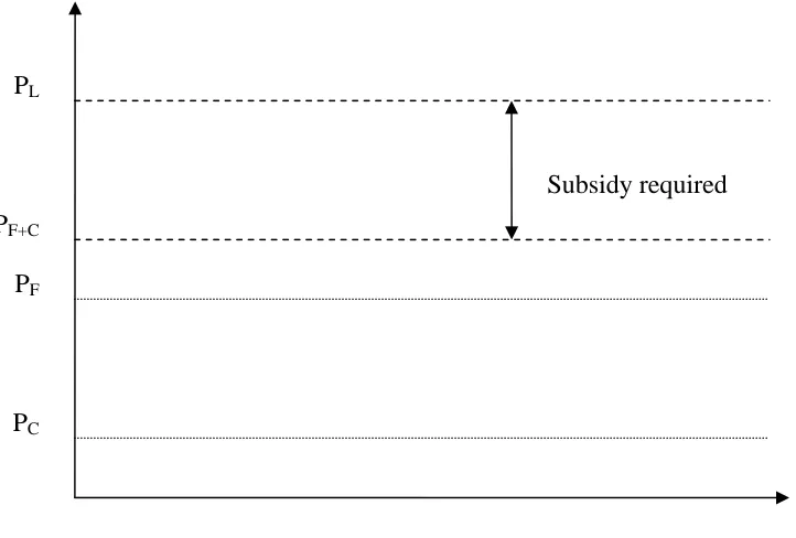 Figure 6.1:  