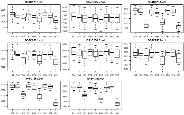 Table 7: Performance comparison for diﬀerent approaches based on the best result. The entries in bold indicates the bestresult obtained by the associated algorithm for a given instance.