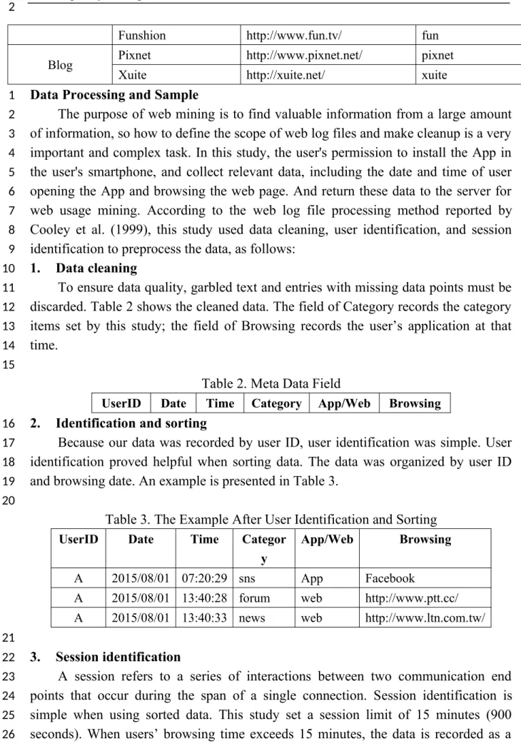 Table 2. Meta Data Field