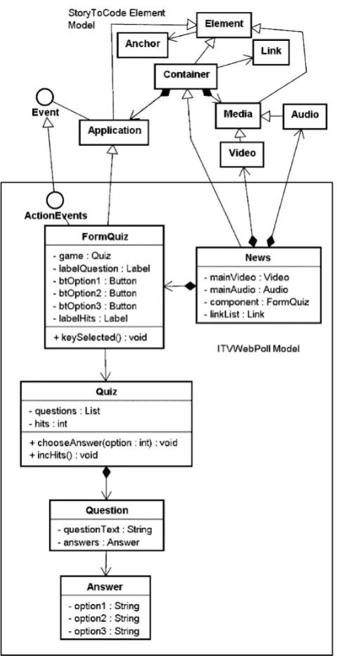 Fig. 13 From element set model to HTML and JavaTV