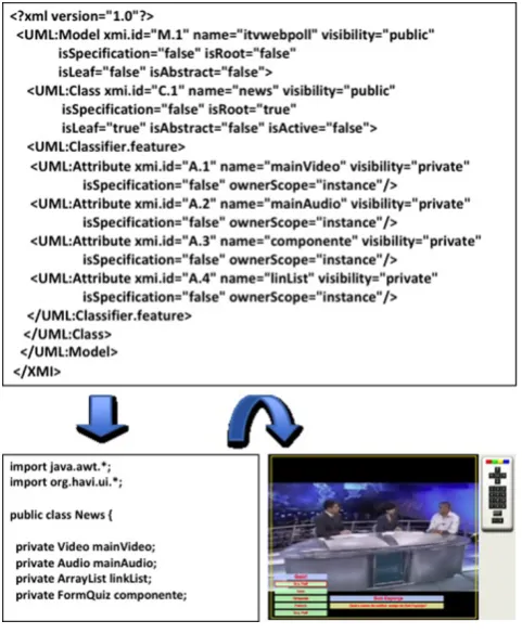 Fig. 14 Code generation schema