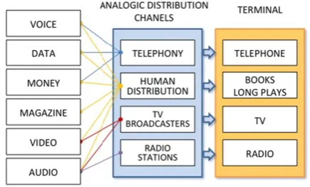 Fig. 1 Production chain before content digitization age
