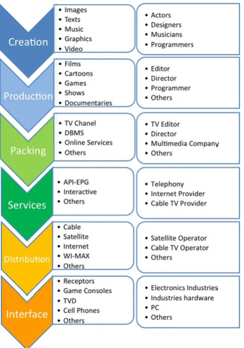 Fig. 2 New production chain