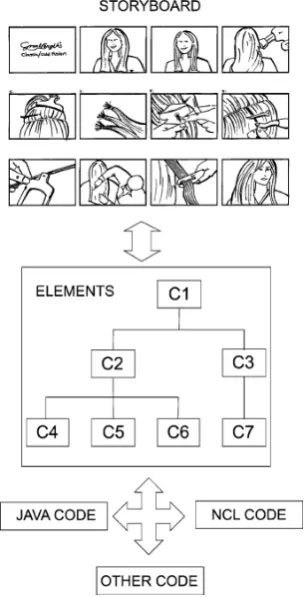 Fig. 4 StoryToCode architecture