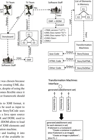 Fig. 8 The complete