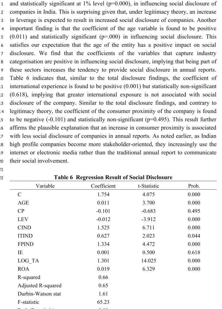 Table 6  Regression Result of Social Disclosure 