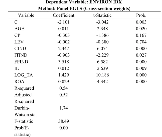 Table 7  Regression Result of Environmental Disclosure  Dependent Variable: ENVIRON IDX 