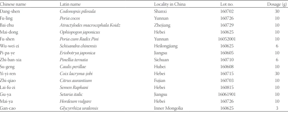 TABLE 1. Herbs included in WD-3