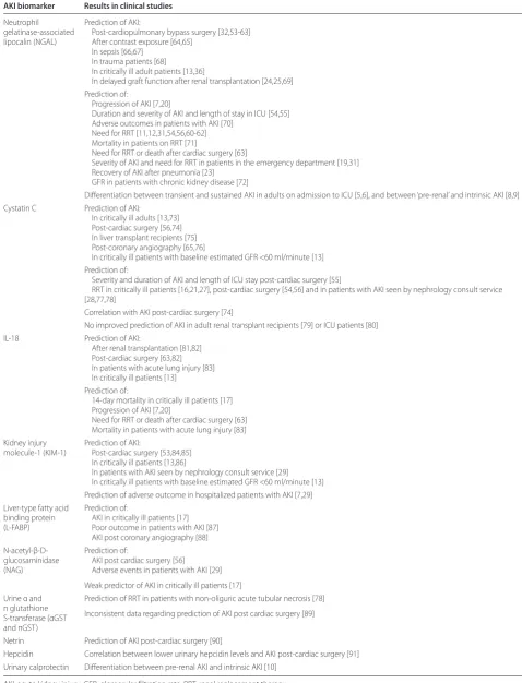 Table 3. Clinical studies of common acute kidney injury biomarkers in adult patients