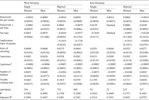 Table 4 OLS wage regressions for West and East Germany by marital status and gender (GTUS sample)