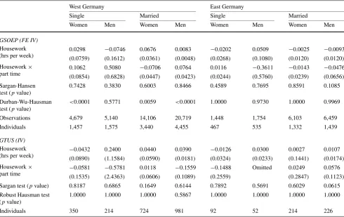 Table 5 (Fixed-effects) instrumental-variables wage regressions for East and West Germany by marital status and gender