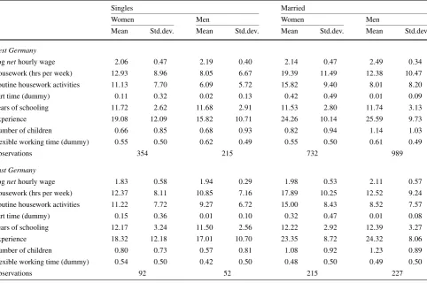Table 7 (Continued)