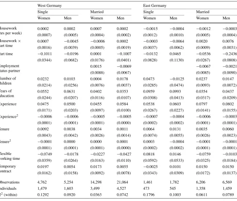 Table 3 Fixed-Effects wage regressions for West and East Germany by marital status and gender (GSOEP sample)
