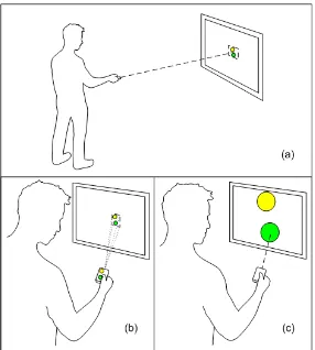 Figure 4.1: (a) Pointing at the Large Display (b) Proximal Selection (c) Distal Selection.