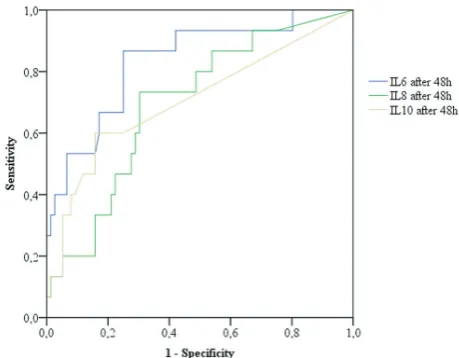 TABLE 1. Mann–Whitney U-test: Comparison of independent samples (mild and severe course) by chosen parameters