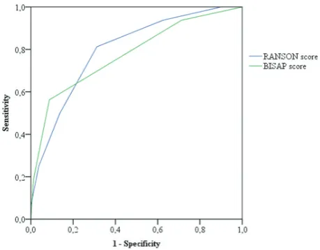 TABLE 2. Binomial logistic regression