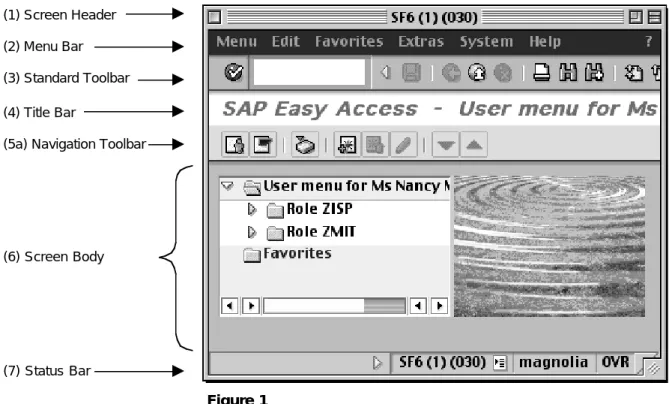 Figure 1 (1) Screen Header