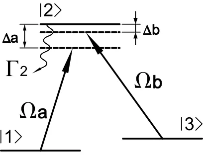 Figure 2.2: The atomic lambda system (Λ-system). Two ground states are coupled