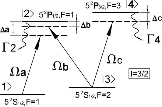 Figure 3.2: The four-level 87Rb atom. We consider transitions between the hyperﬁne