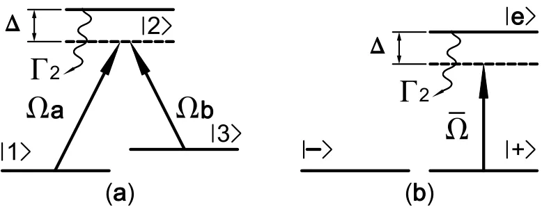 Figure 4.1: The two-photon resonant Λ-atom represented in (a) the bare atomic