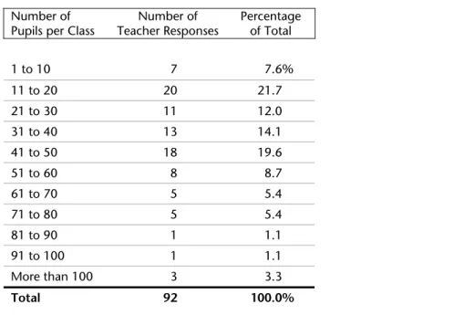 Table 20  Average Class Size 