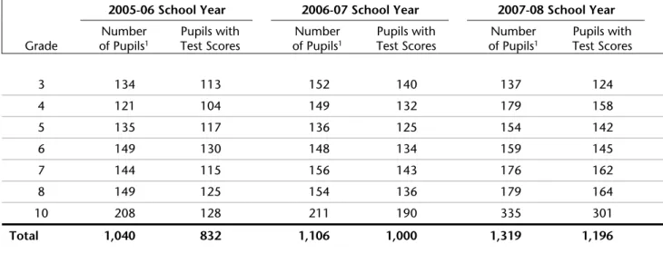 Table 23 shows the number of pupils enrolled in virtual charter  schools at each grade level and the number who completed the  mathematics section of the Wisconsin Knowledge and Concepts  Examination