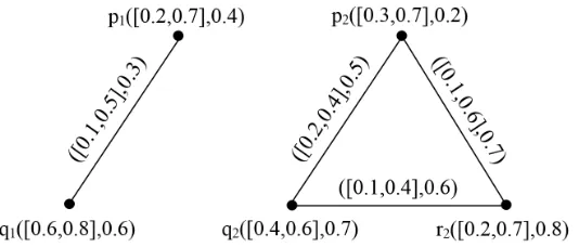 Figure 11. IC-graph M1 and EC-graph M2