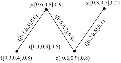 Figure 14. EC-graphs M1 and M2