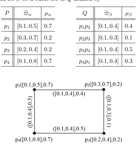 Figure 1. Cubic graph