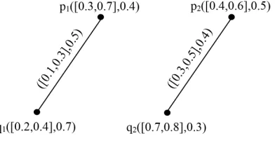 Figure 3. Cubic graph M1 × M2