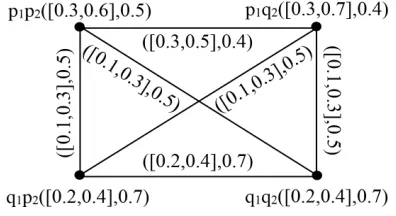 Figure 4. Cubic graph M1[M2]