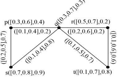 Figure 7. Cubic graph M1 ∪R M2