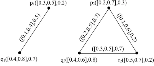 Figure 8. Cubic graphs M1 and M2