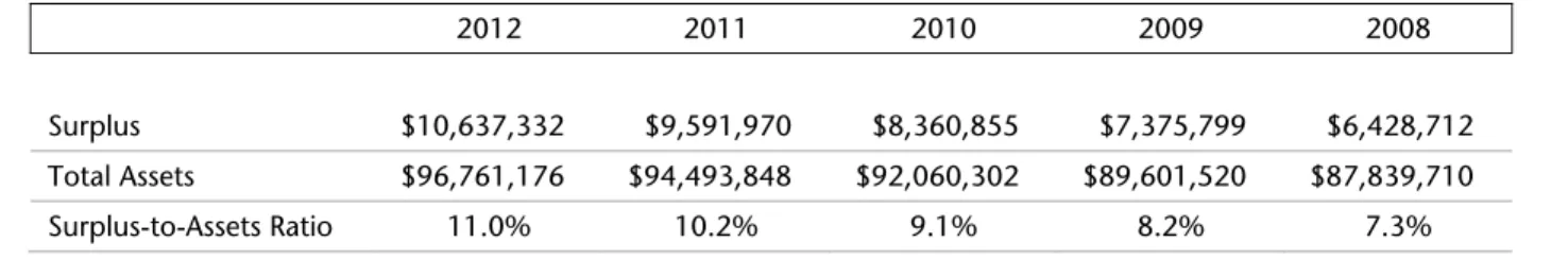 Table H  Dividends 